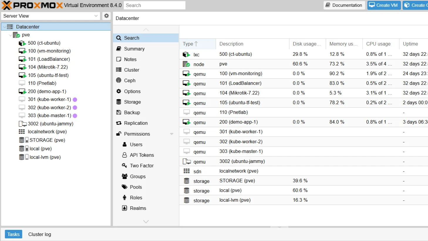 Proxmox Dashboard